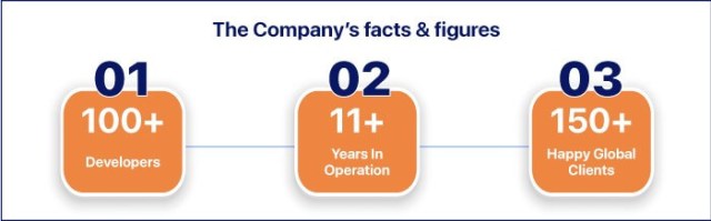 Ahex facts and figures