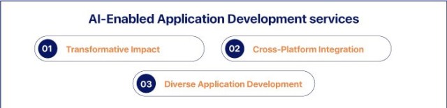AI-Enabled Application Development Service