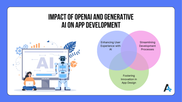 Impact of OpenAI and Generative AI on App Development