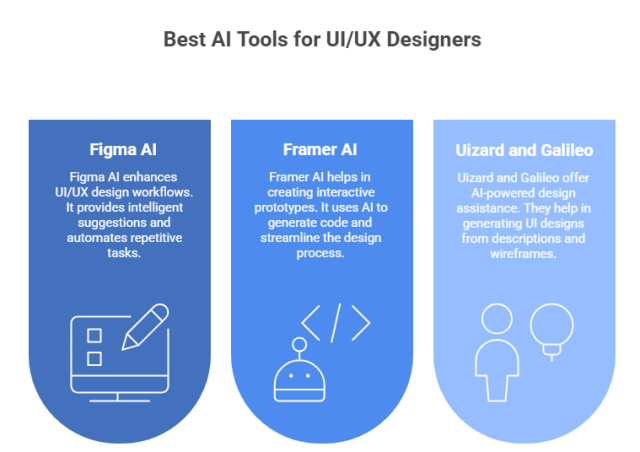 Best AI Tools for UIUX Designers