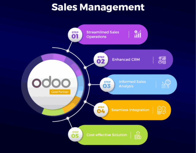 Odoo Sales Management