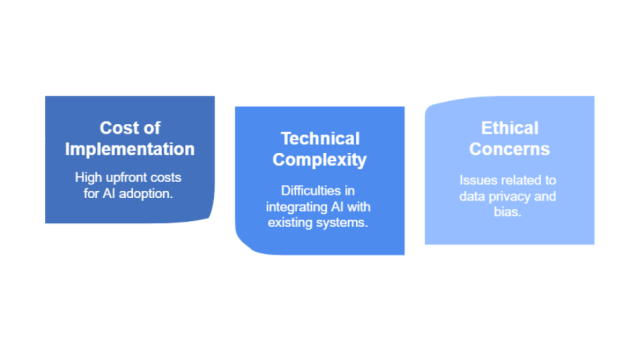 Challenges of AI in Web Development