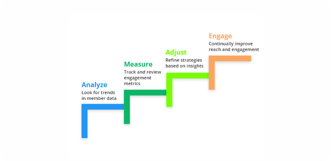 Changing dimensions of modern day talent