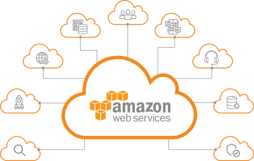 AWS Development amazon web servies
