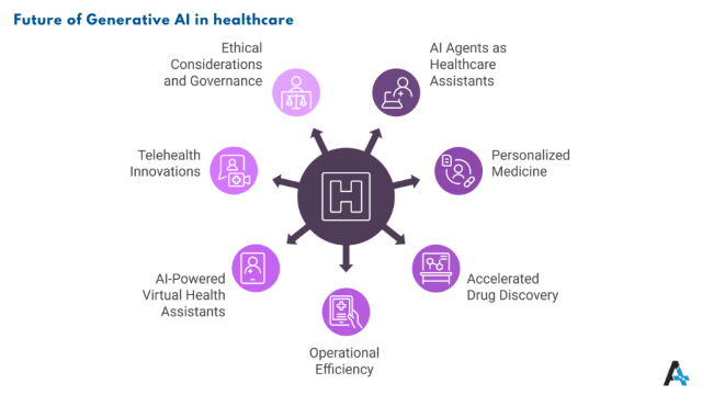 Future of Generative AI in Healthcare-Infographic