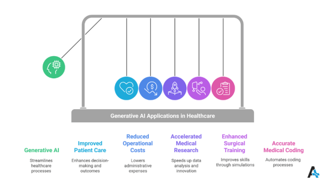 Generative AI Applications in Healthcare-Infographic