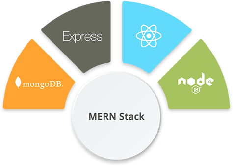 MERN Stack Development Company