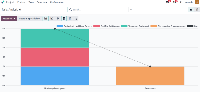 Odoo Project Management Project Tracking and Analysis