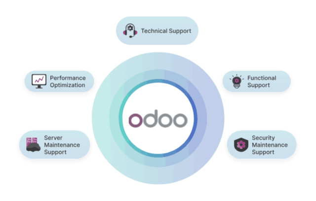 Odoo Sales Management